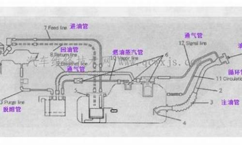 汽车回油管功能介绍图_汽车回油管功能介绍