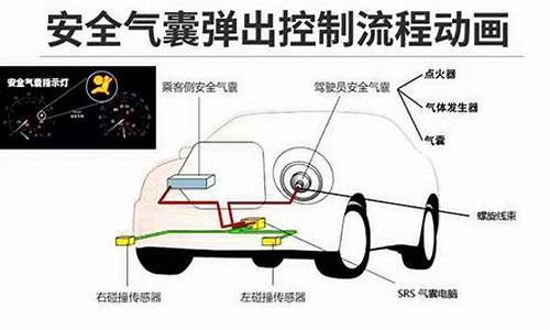 汽车安全气囊中主要使用的气体是什么类型,汽车安全气囊中主要使用的气体有什么好处