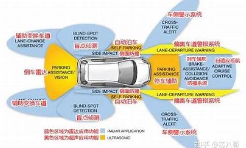 哪个品牌的车安全系统比较好,汽车安全系统厂家