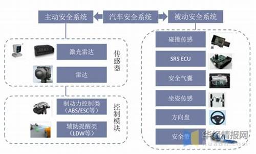 汽车安全系统综述_汽车安全系统的重要性