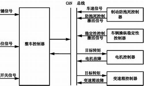 汽车定速巡航原理及作用_车辆定速巡航的原理与设计