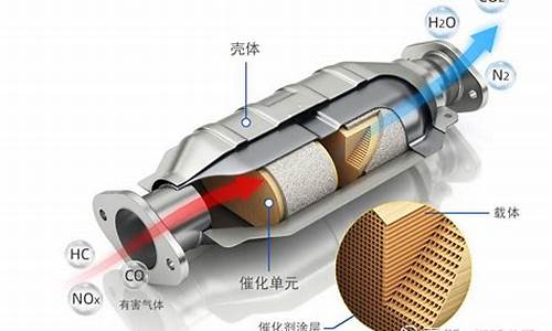 汽车尾气三元催化不达标怎么处理,汽车尾气处理三元催化