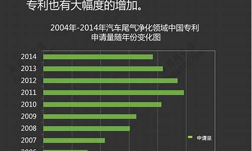 汽车尾气处理催化剂的设计,汽车尾气处理催化剂