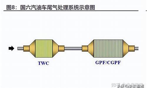 汽车尾气处理技术,汽车尾气处理技术规程