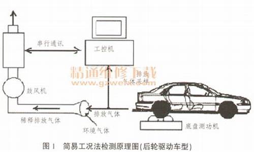 汽车尾气检测原理_汽车尾气检测原理