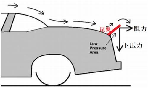 汽车尾翼多少速度才能发挥作用_汽车尾翼多少速度才能发挥作用呢