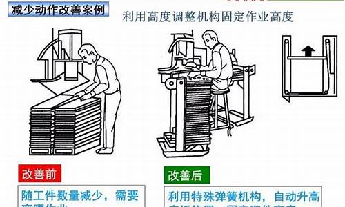 汽车工厂改善提案-汽车工厂的改善提案