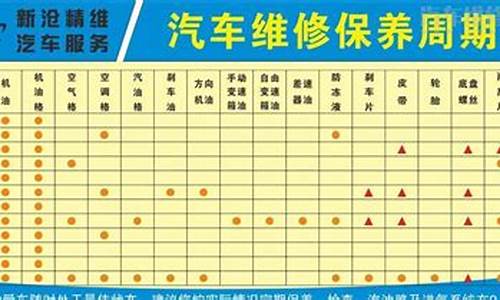 汽车常用配件一览表_汽车所有配件名称明细表