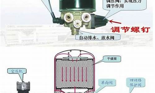 汽车干燥器不排气是什么原因引起的,汽车干