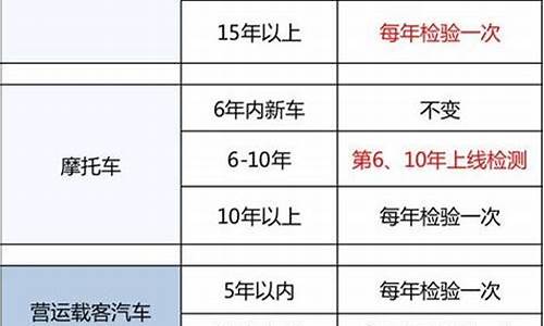 汽车年检新规定图解最新版_汽车年检新规定图解最新版下载