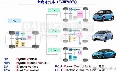 汽车怎样才能省油耗,汽车怎样省油又省电了