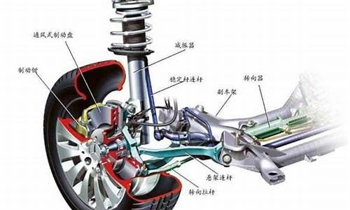 汽车悬挂伸缩_悬挂缩紧是什么意思
