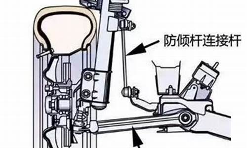 汽车悬挂哪种最好最安全,汽车悬挂哪种好 汽车悬挂的种类有哪些