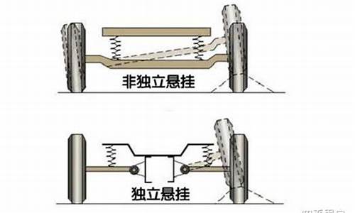 汽车悬挂有几种哪个好_汽车悬挂有几种