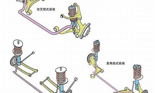 汽车悬挂系统包括哪些,汽车悬挂有哪几种