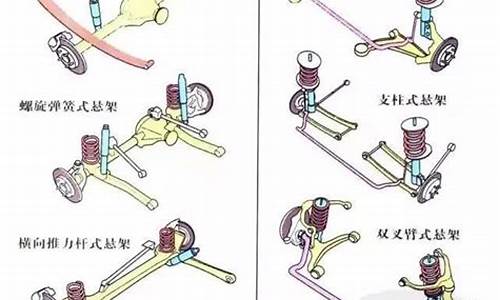 汽车悬挂的分类和优缺点分为几种_汽车悬挂分类介绍