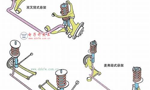 简单描述汽车悬挂的分类和优缺点_汽车悬挂的种类都有什么各种悬挂有什么好处