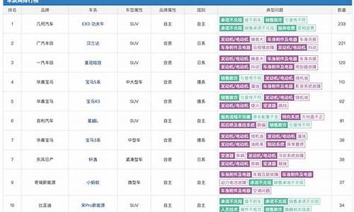 汽车投诉榜单在哪查看_汽车投诉榜单在哪里看
