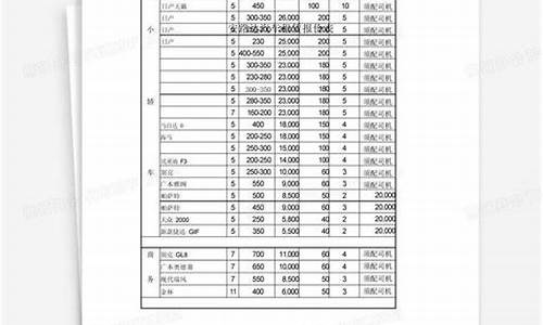 汽车报价表_汽车报价表格式模板