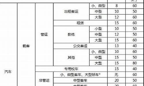 营运电动汽车报废年限规定-汽车报废年限规定2022