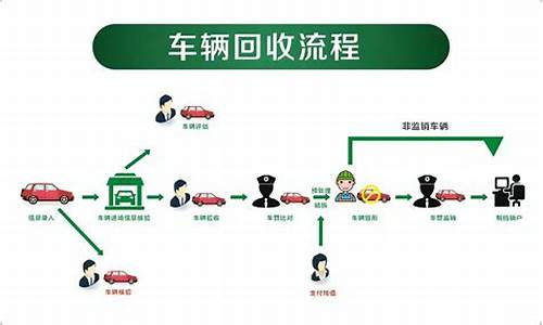 汽车报废流程需要几天_汽车报废手续办理流程