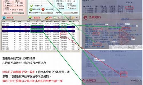 车贷按揭贷款计算器2020,汽车按揭贷款计算器最新