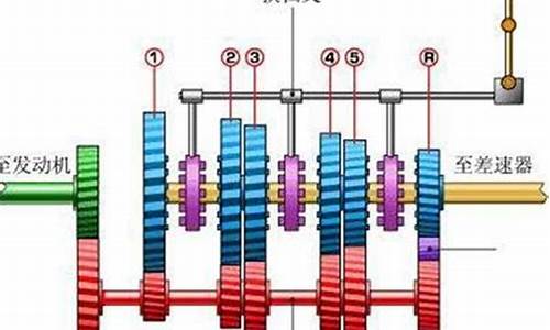 汽车换挡机构原理是什么_汽车换挡机构原理是什么