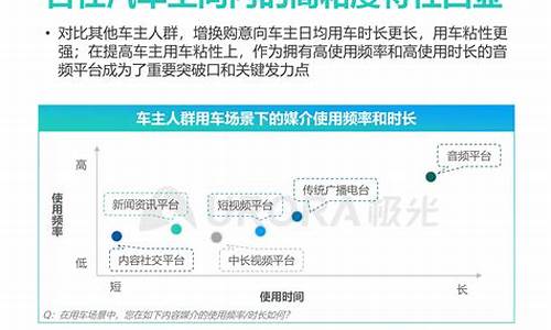 汽车换购增购话术,汽车换购和增购的区别