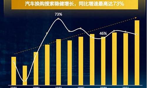 汽车换购政策最新消息新闻_汽车换购政策最新消息新闻报道