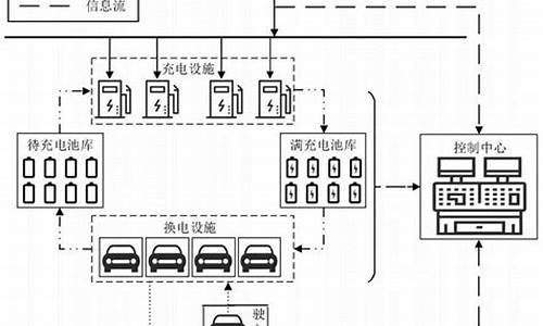 换购电车是什么意思,汽车换购电动汽车流程