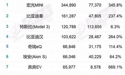汽车排行榜2021前十名最新_汽车排行榜