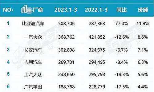 汽车排行榜2023年4月_2021年4月汽车排行榜