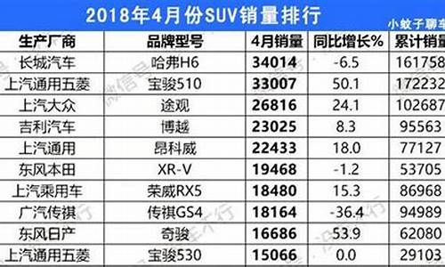 汽车排行榜suv销量排行十月_suv销量排行榜 10月