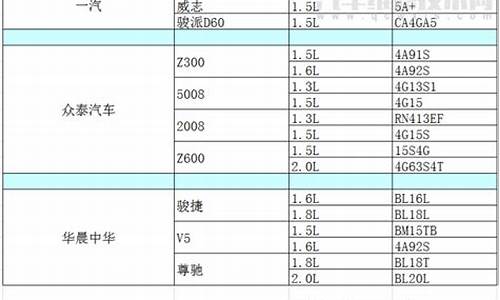 汽车排量型号有哪些-汽车排量以及型号