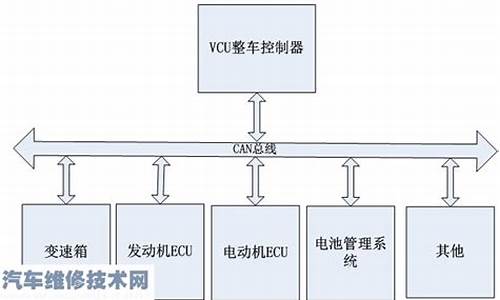 汽车控制器简称大全-汽车控制器名称