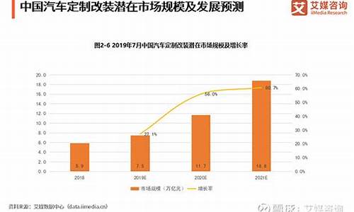 汽车改装用品的现状_2021汽车改装用品展