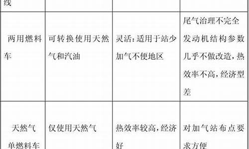 汽车改装知识点_汽车改装知识基础教材