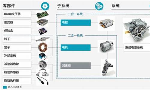 汽车新技术发展动态分析_汽车新技术发展动态