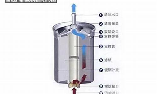 汽车汽油滤芯故障表现_汽油滤芯好坏对车有什么影响