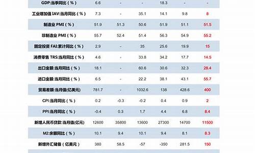 汽车油价_今日汽车油价