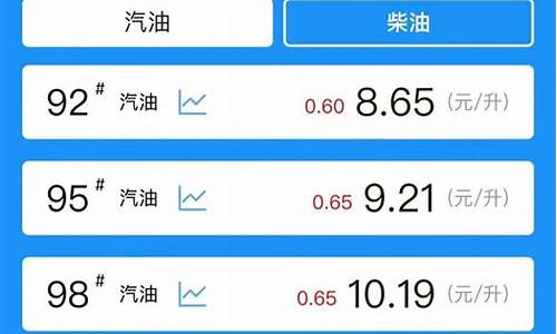 汽车油价多久稳定_汽车油价多久稳定点