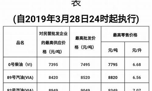 汽车油价税费标准_汽车油费价格查询