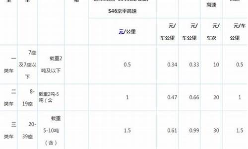 汽车油价高速收费标准表格_汽车油价高速收费标准表