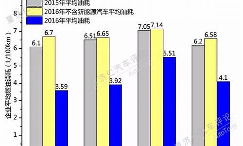 汽车油耗高跟火花塞有没有关系,汽车油耗