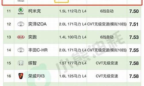 汽车油耗高排行榜2020,汽车油耗排行榜2022最新