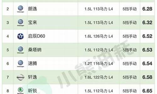 汽车油耗排行榜可以在哪里看出来,汽车油耗排行榜可以在哪里看