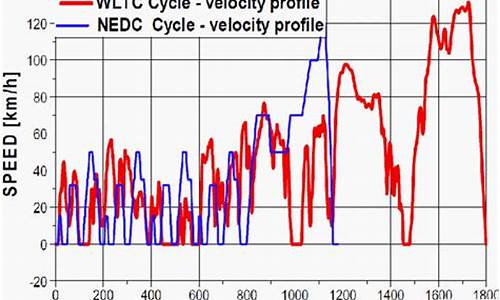 汽车油耗标准算法_汽车油耗标准wltc