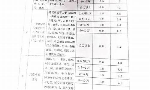 汽车消毒服务收费标准是多少_汽车消毒服务