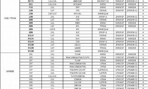 汽车火花塞型号对照表_汽车火花塞型号对照表大全