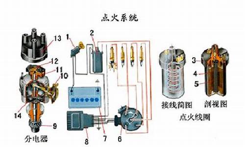 汽车点火系统的论文_汽车点火系统发展论文